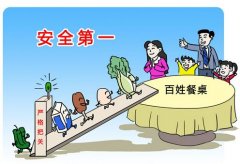 檢測食品安全的設(shè)備有哪些？