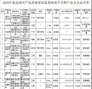2020年食品相關(guān)產(chǎn)品抽查43批次產(chǎn)品不合格！速速自查，看你家有沒有？